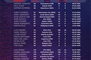 开云体育注册入口-克罗地亚公布9月世预赛阵容：莫德里奇领衔，格瓦迪奥尔与佩里西奇入选