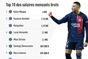 开云体育注册入口-《队报》公布法甲薪水TOP30！姆巴佩是最后的疯狂？