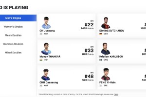 开云体育官网登录-望而却步！WTT印度金奈球星赛名单出炉，男单世界前20集体缺席